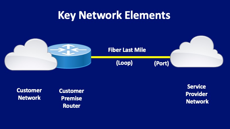 DIA Network Elements
