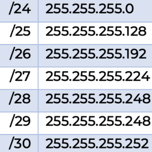 IPv4 Cheat Sheet