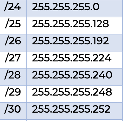 Subnetting Cheat Sheet Subnet Mask Ultimate Subnetting Cheat Sheet